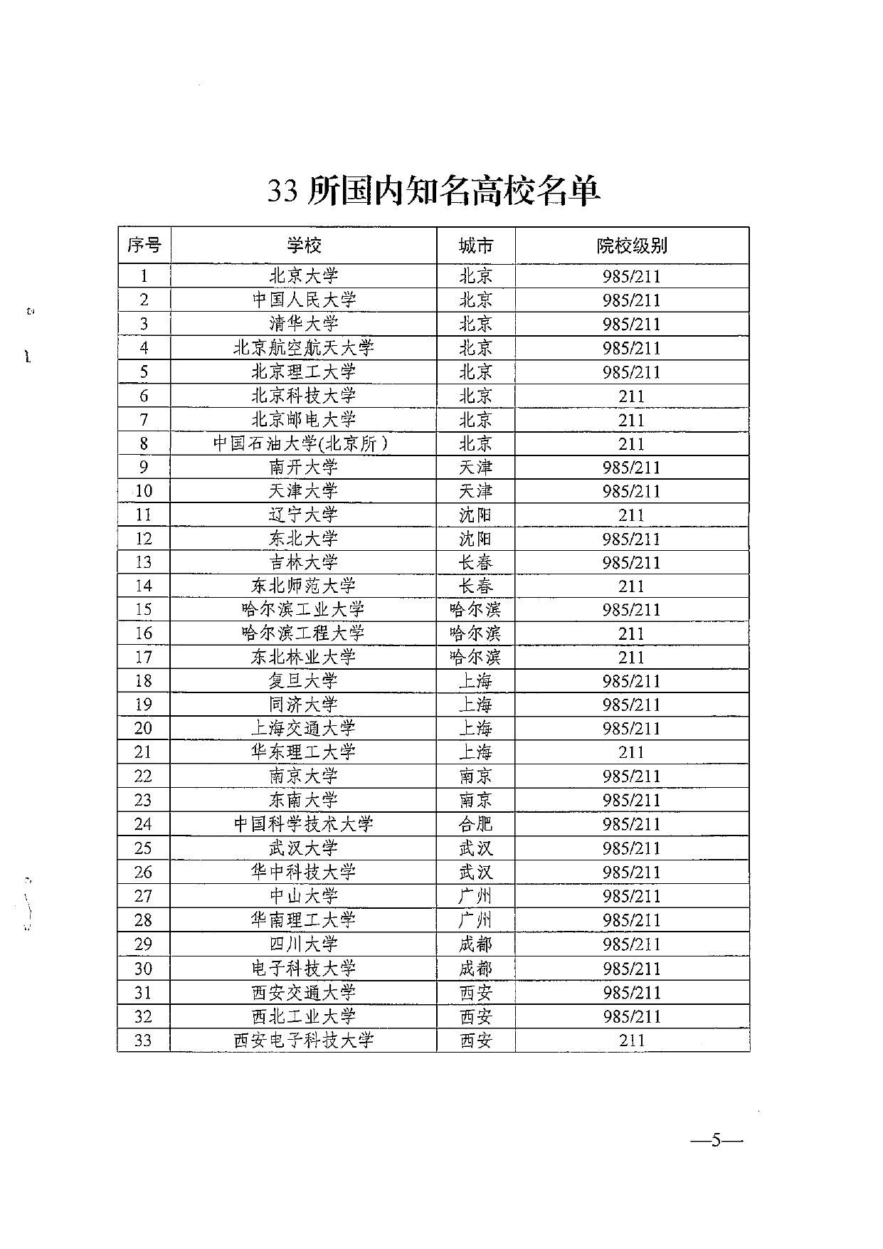 “学子来连”线上引才活动邀请函(图4)