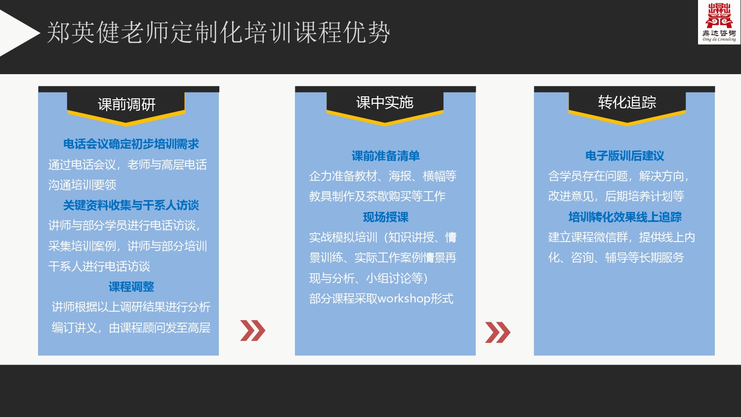 《客户满意度提升》培训(图2)